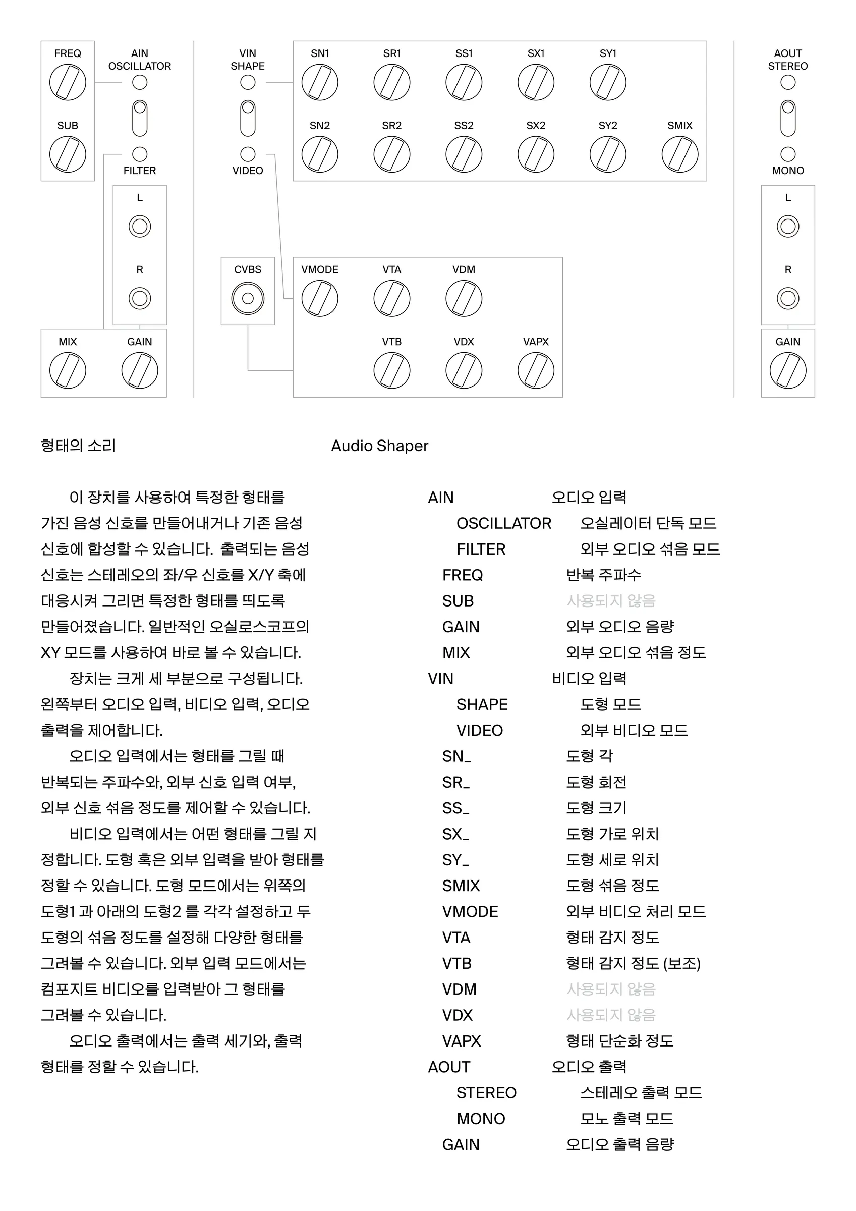 형태의 소리 (유로랙 모듈러) 간단 설명서